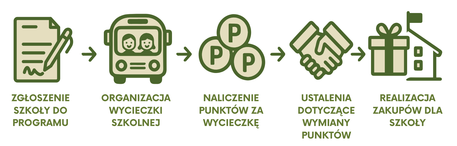 AS-TUR zasady działania programu szkolnego Wycieczki z Bonusem